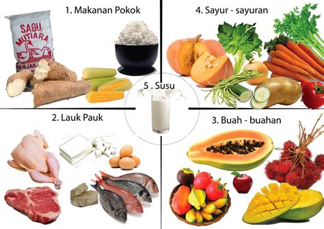 Rahasia Tulang Sehat, Dengan Konsumsi 5 Produk Makanan Ini!