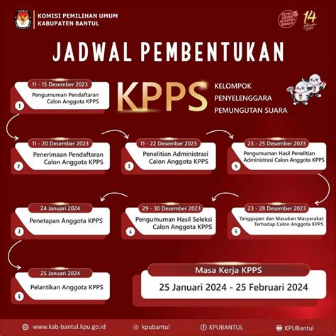 TOT P2S, Penggunaan Sirekap dan Pembentukan KPPS di Pilkada 2024 Kabupaten Sukabumi