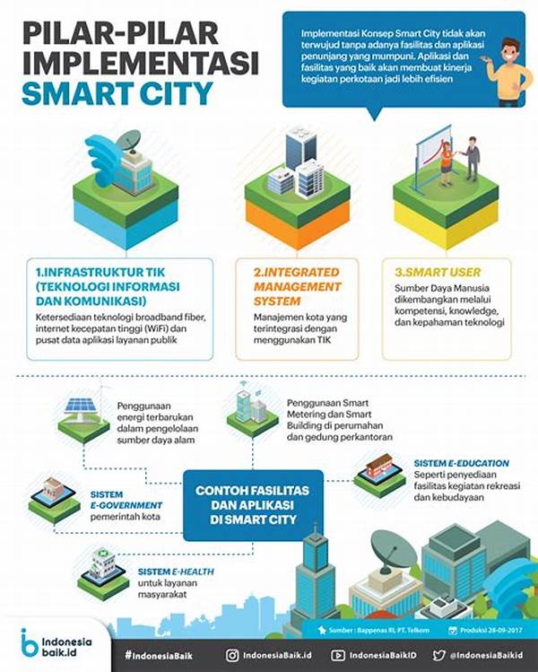 Implementasi Smart City Sebagai Bagian Dari Pembangunan Nasional