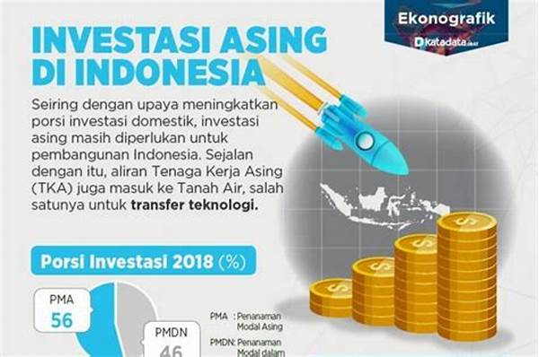 Peran Investasi Asing Dalam Pertumbuhan Nasional