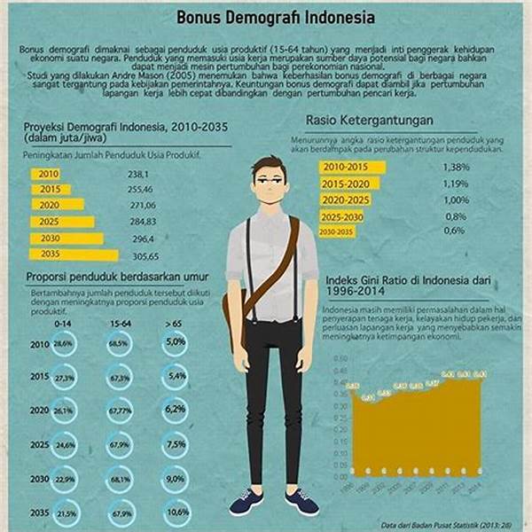 Analisis Kesiapan Indonesia Menghadapi Bonus Demografi Di Tahun-tahun Mendatang