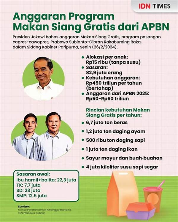 Analisis Program Makan Siang Gratis Dan Evaluasinya Setelah Berjalan Setahun