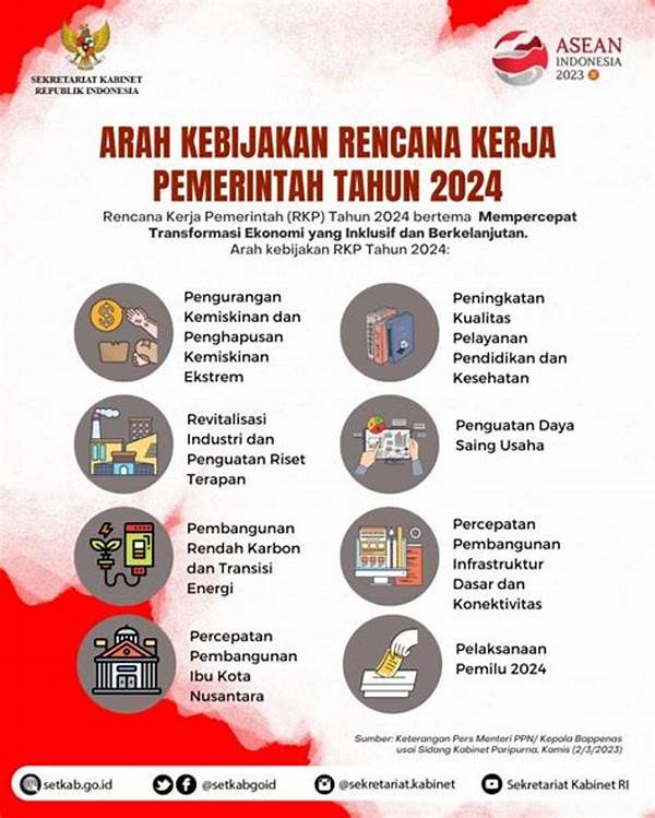 Kebijakan Pemerintah Terbaru Dan Dampaknya