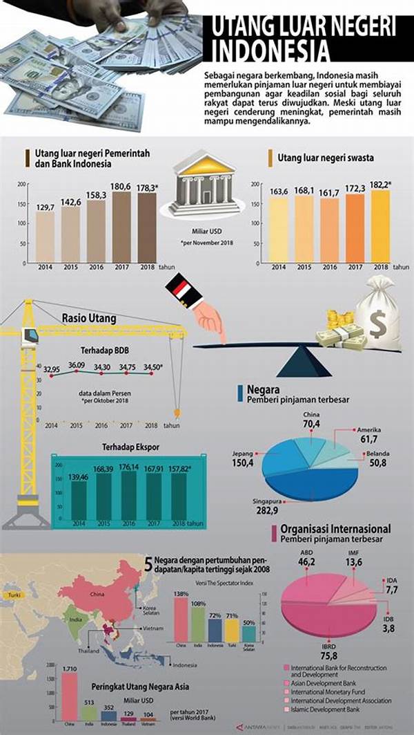 Mengapa Utang Luar Negeri Indonesia Terus Menjadi Topik Perdebatan Hangat